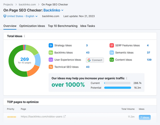 500k high-quality backlinks for Shopify SEO ranking (Buy 2 x 500K backlink packages, get 100K bonus backlinks on us!)
