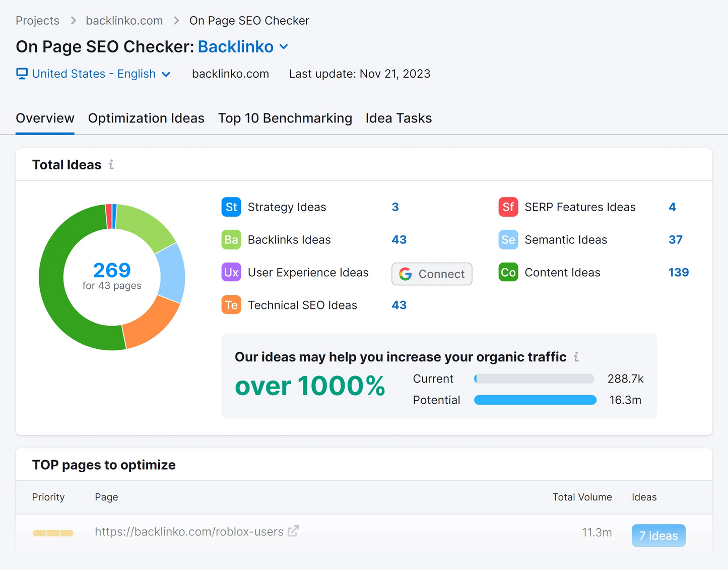 500k high-quality backlinks for Shopify SEO ranking (Buy 2 x 500K backlink packages, get 100K bonus backlinks on us!)